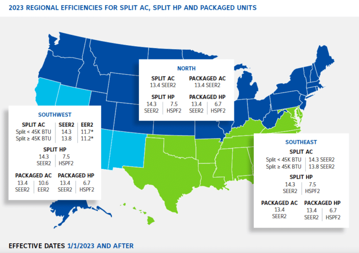 Understanding The New HVAC Energy Efficiency Standards | SK Collaborative