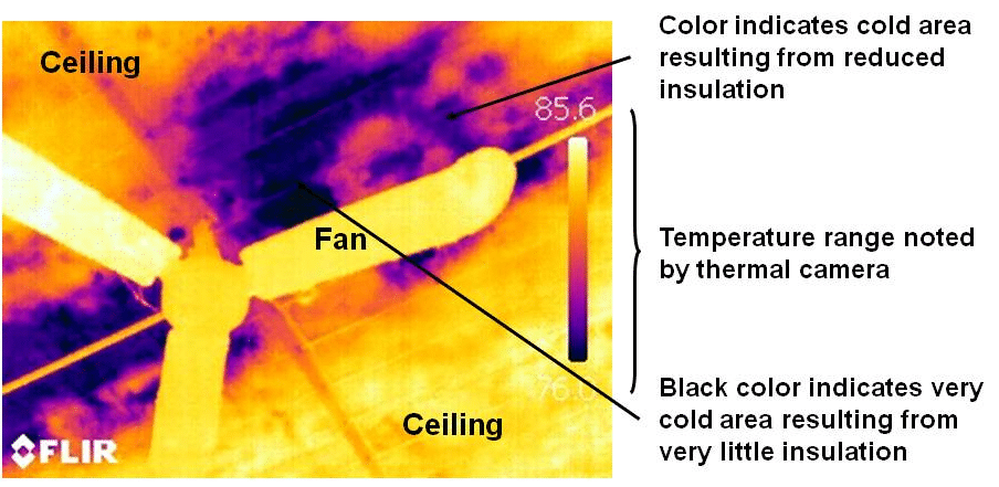 Infrared imagery of ceiling and fan. Purple color indicates cold area resulting from reduced insulation; black color indicates very cold area resulting from very little insulation.